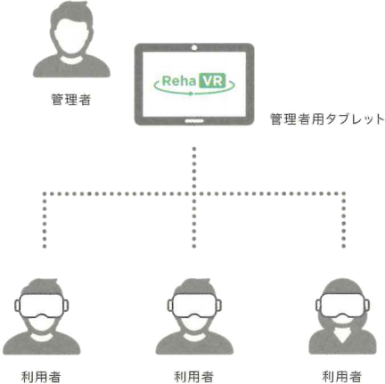 RehaVRコンテンツ